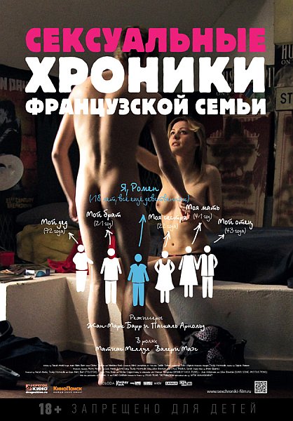 Chroniques sexuelles d une famille d aujourd hui / Сексуальные хроники французской семьи